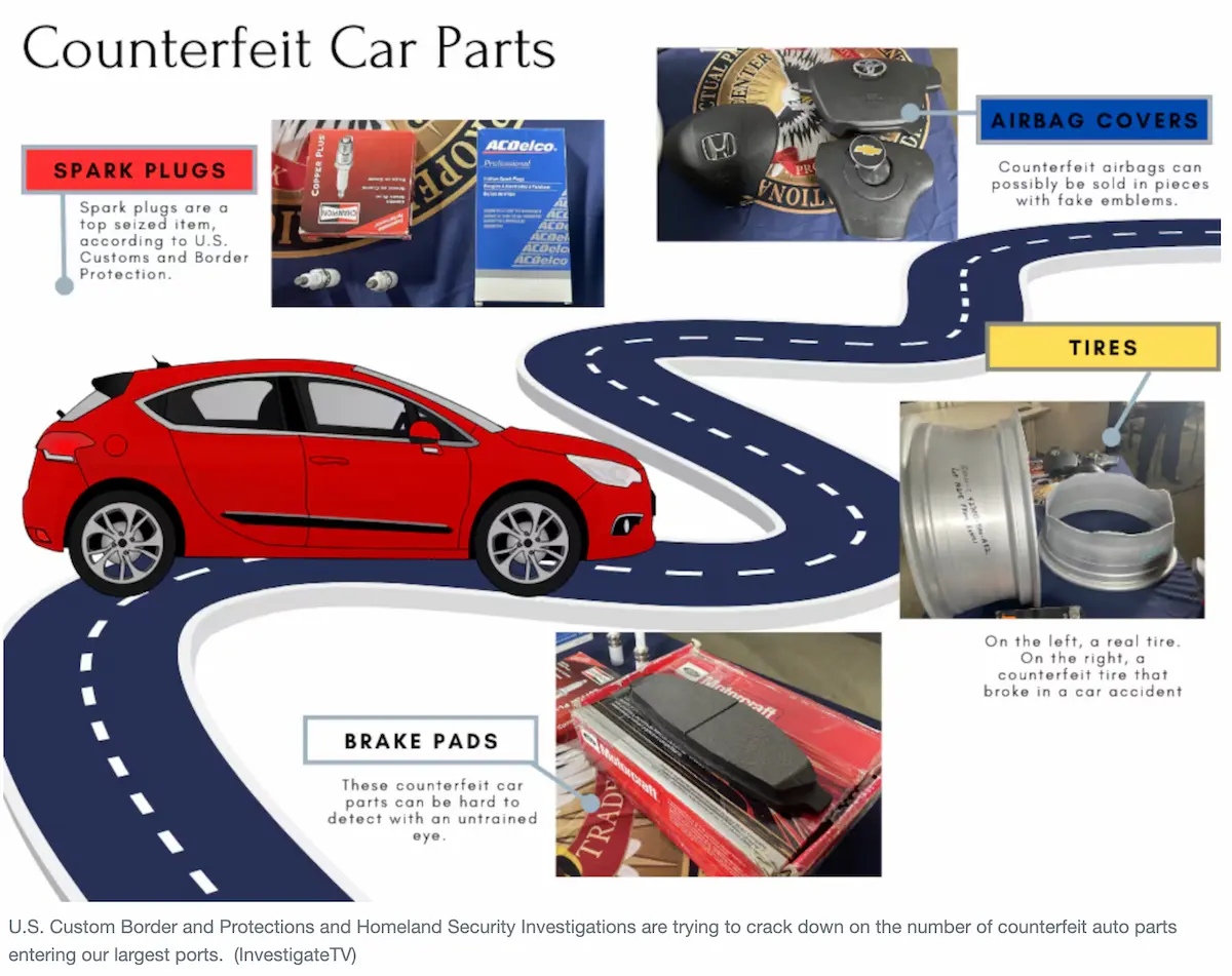 An infographic highlighting several types of counterfeit auto parts, including spark plugs, airbag covers, tires, and brake pads